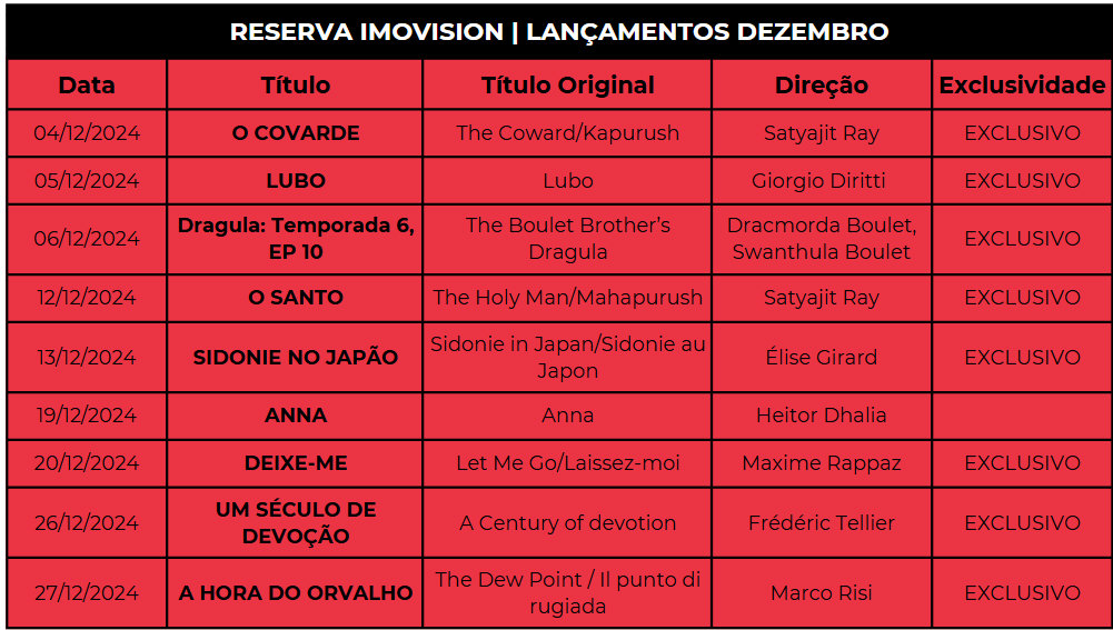 Reserva Imovision: os lançamentos de dezembro de 2024
