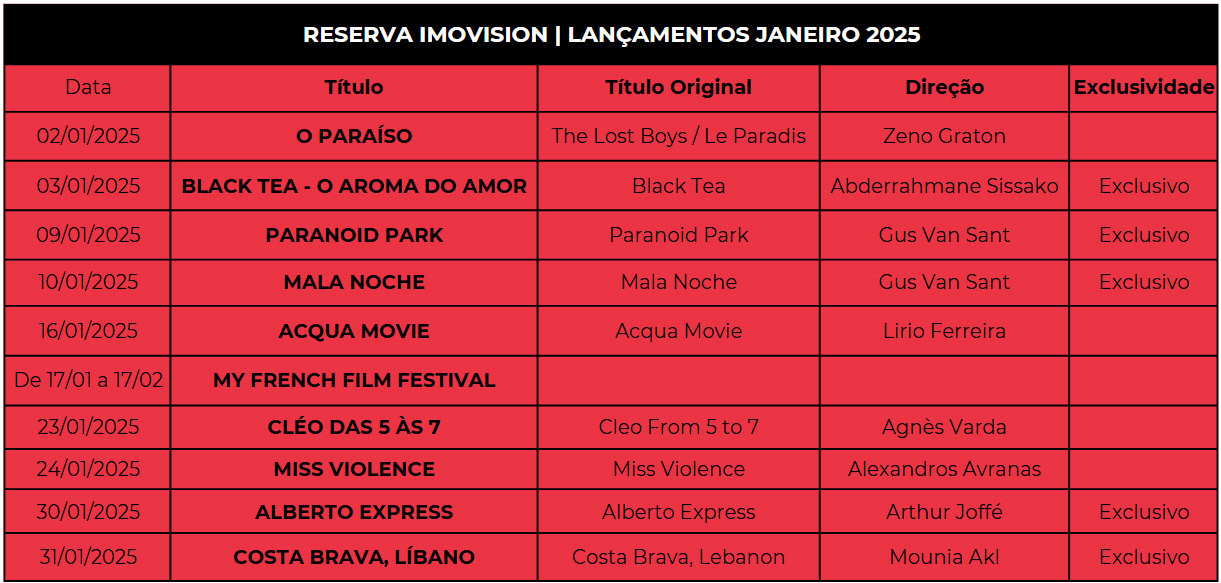 Reserva Imovision: os lançamentos de janeiro de 2025